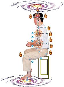 Microcosmic Orbit